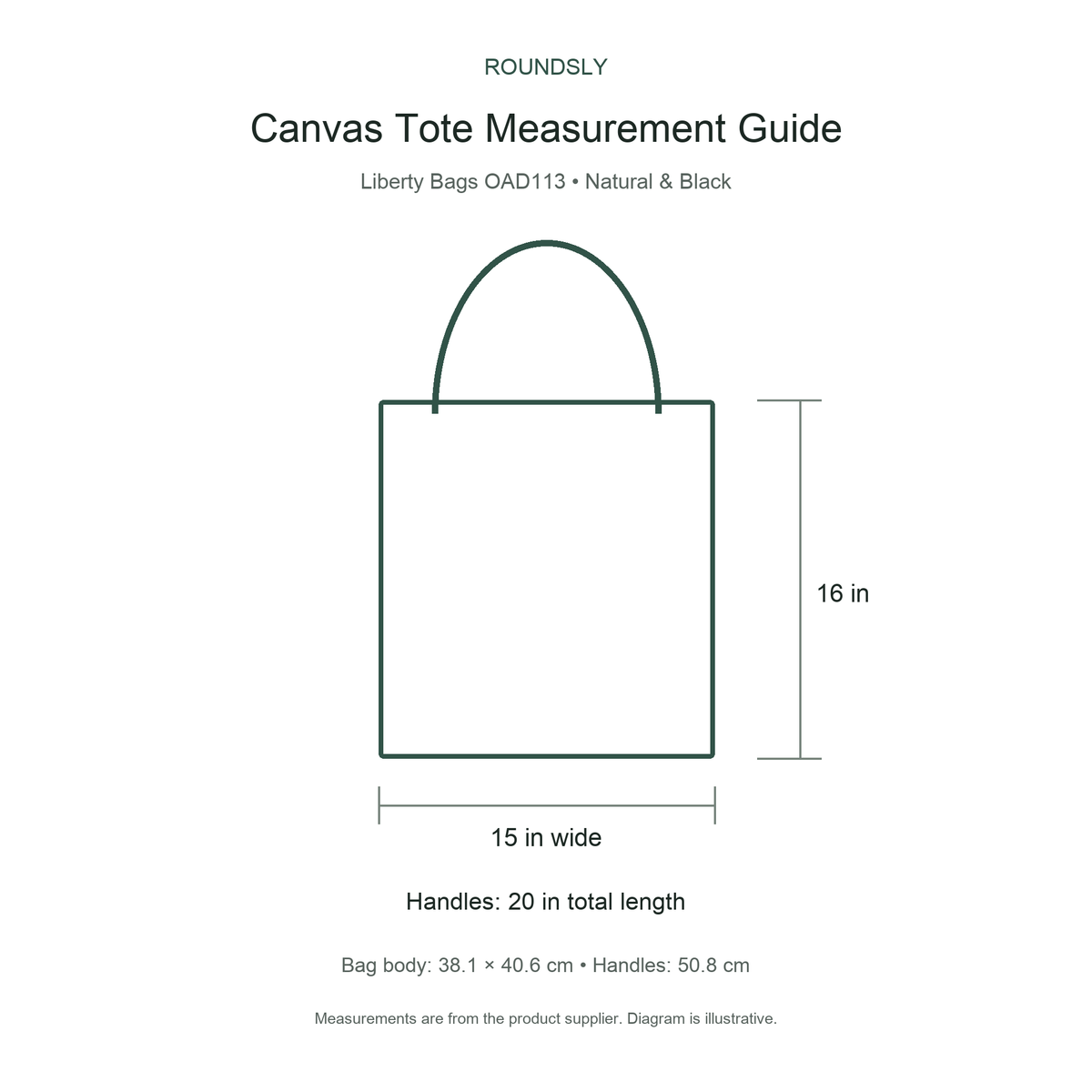 Canvas tote measurement guide: 15 inches wide, 16 inches tall, 20-inch handles